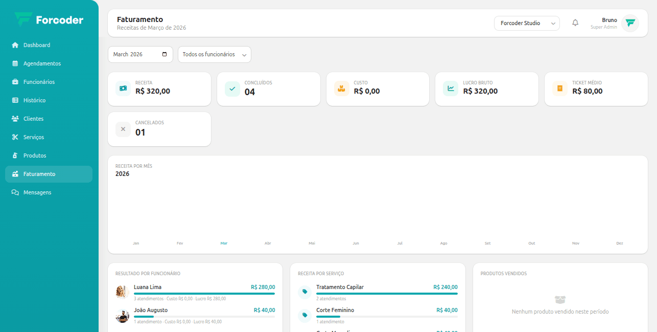 Dashboard com indicadores e relatórios do sistema de agendamento da Forcoder
