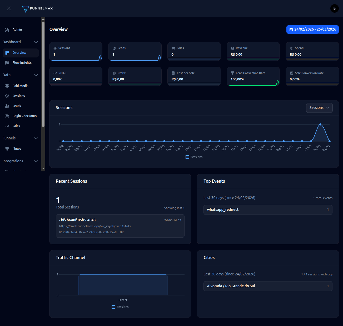 screencapture-admin-funnelmax-io-dashboard-2026-03-25-09_50_40