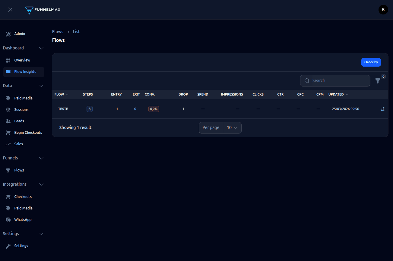 screencapture-admin-funnelmax-io-dashboard-flows-2026-03-25-09_57_53