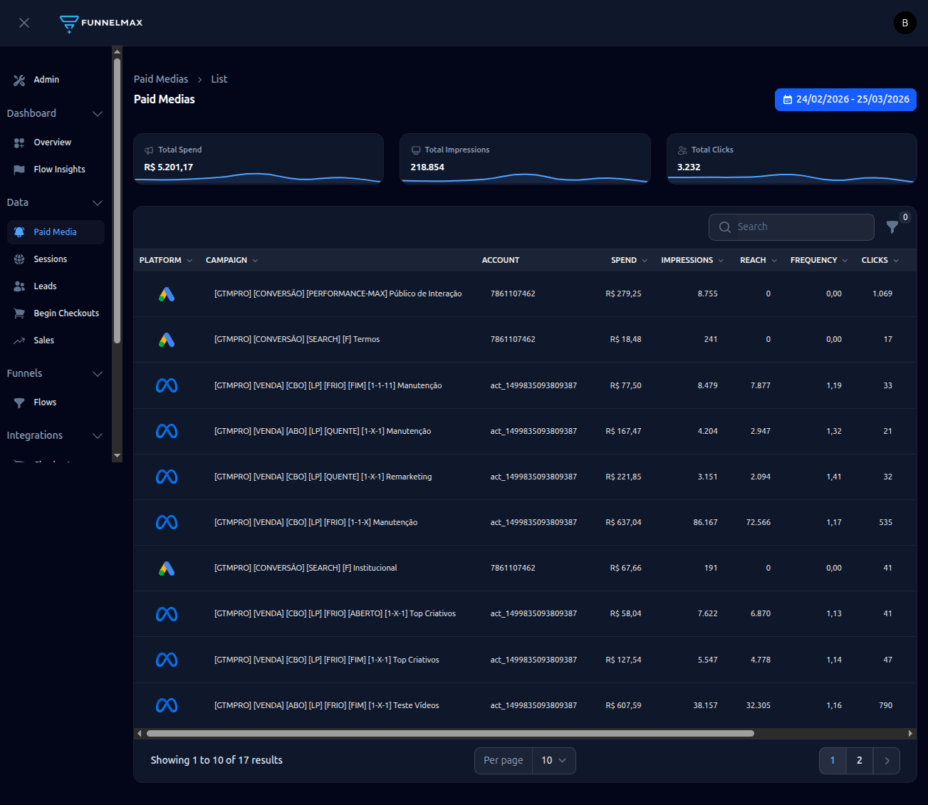 screencapture-admin-funnelmax-io-dashboard-paid-media-2026-03-25-09_57_40